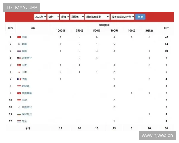 羽毛球世界排名变迁透视国际赛场竞技格局与顶尖选手实力走向