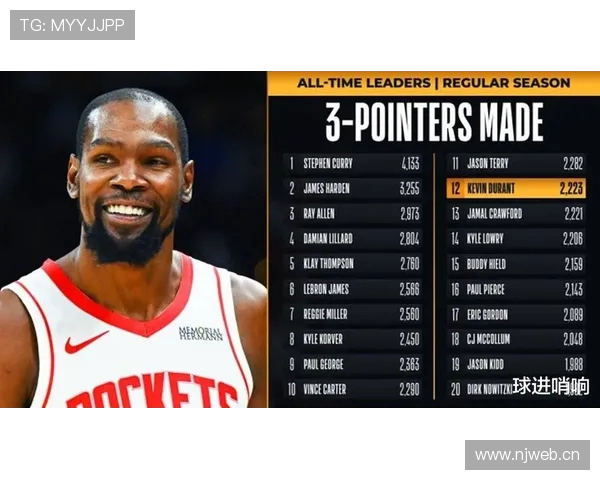 历史对阵活塞场均得分王张伯伦与杜兰特的进攻传奇对决回顾联盟